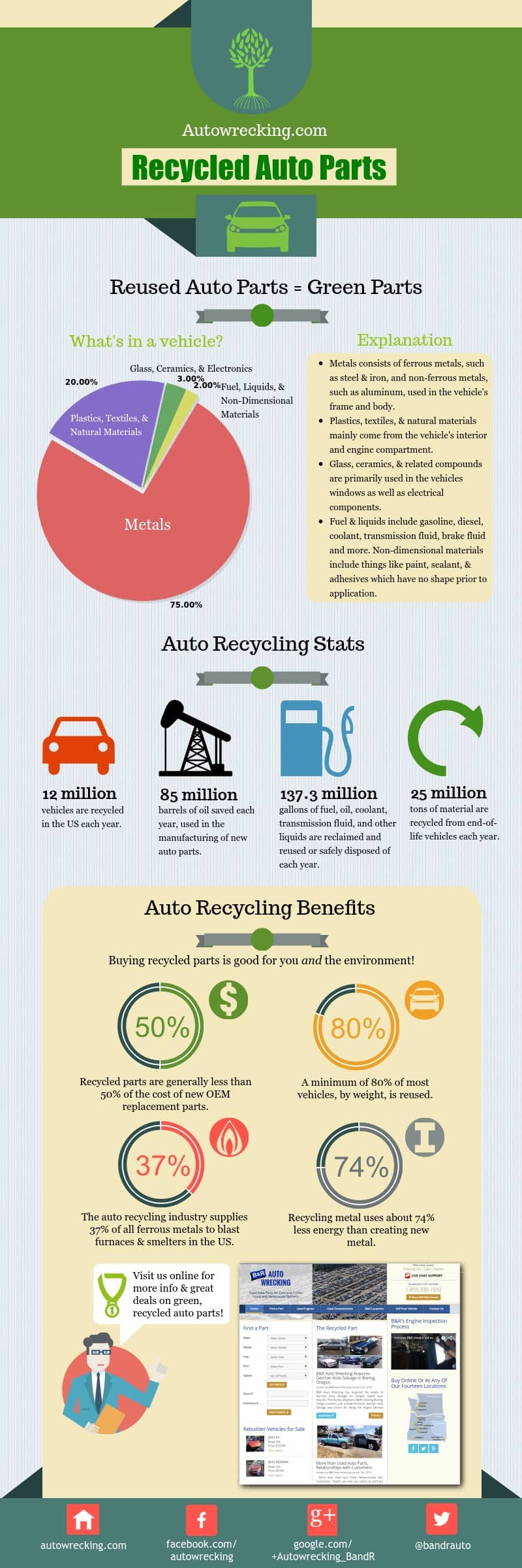 recycled-green-auto-parts-info-graphic